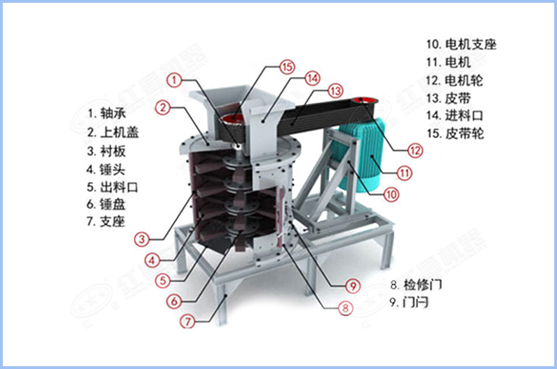 數(shù)控立式板錘制砂機(jī)內(nèi)部結(jié)構(gòu)圖